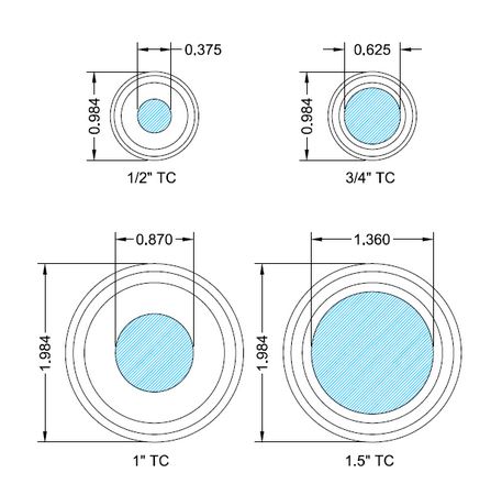 How To Tri-Clamps