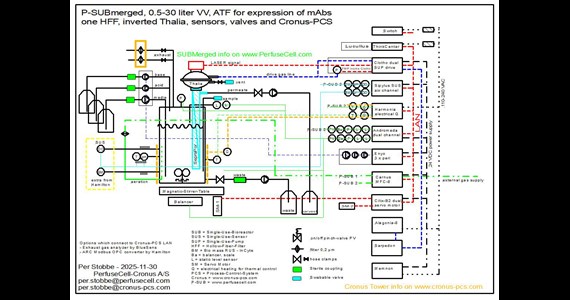 2025 11 30 SUBmerged 3 liter ATF HFF Cronus