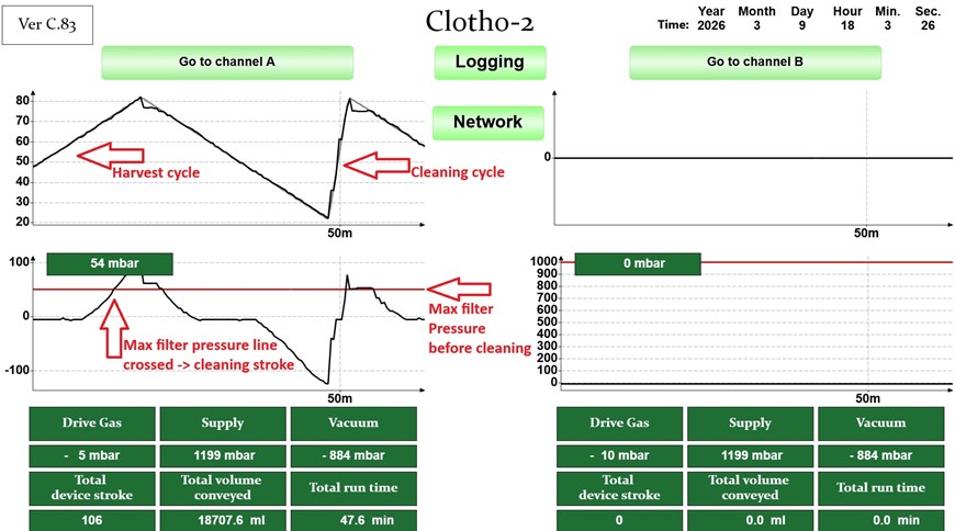 Explaining cleaning cycle