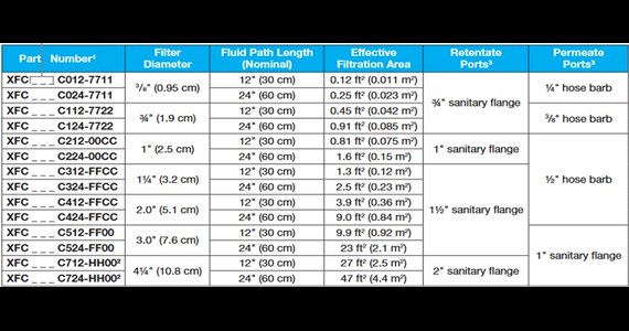 SepraPor small HFF chart