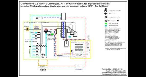SUBmerged 0.3 ATF HFF DASbox