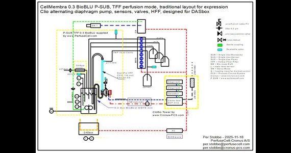 P SUB 0.3 TFF + HFF + DASbox