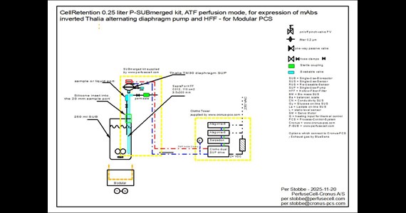 2025 11 20 SUBmerged 0.25 liter ATF HFF Modular