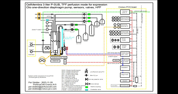 P SUB 3 liter TFF+HFF+Cronus
