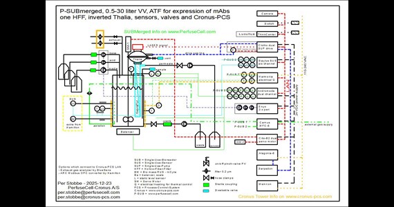 SUBmerged ATF HFF HPD Cronus