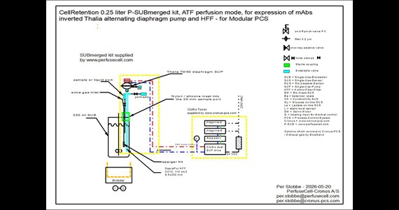 SUBmerged 0.25 liter ATF HFF Modular