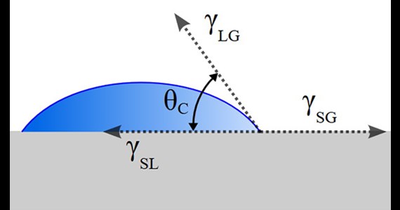 Water bubble contact angle in gas