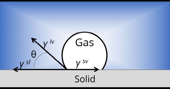 Gas contact angle in water